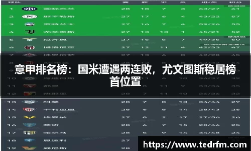 意甲排名榜：国米遭遇两连败，尤文图斯稳居榜首位置