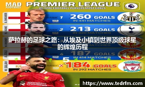 萨拉赫的足球之路：从埃及小镇到世界顶级球星的辉煌历程